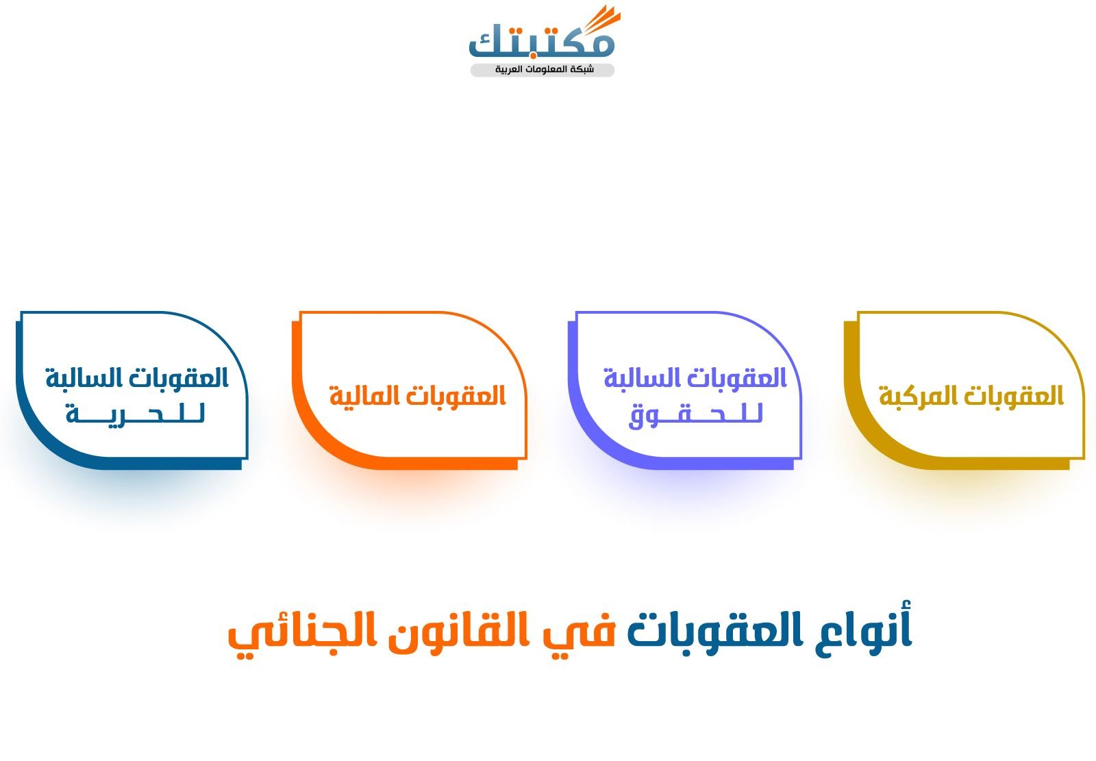 أنواع العقوبات في القانون الجنائي.